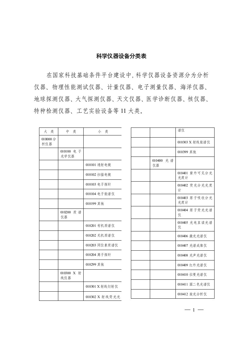 科学仪器设备分类表