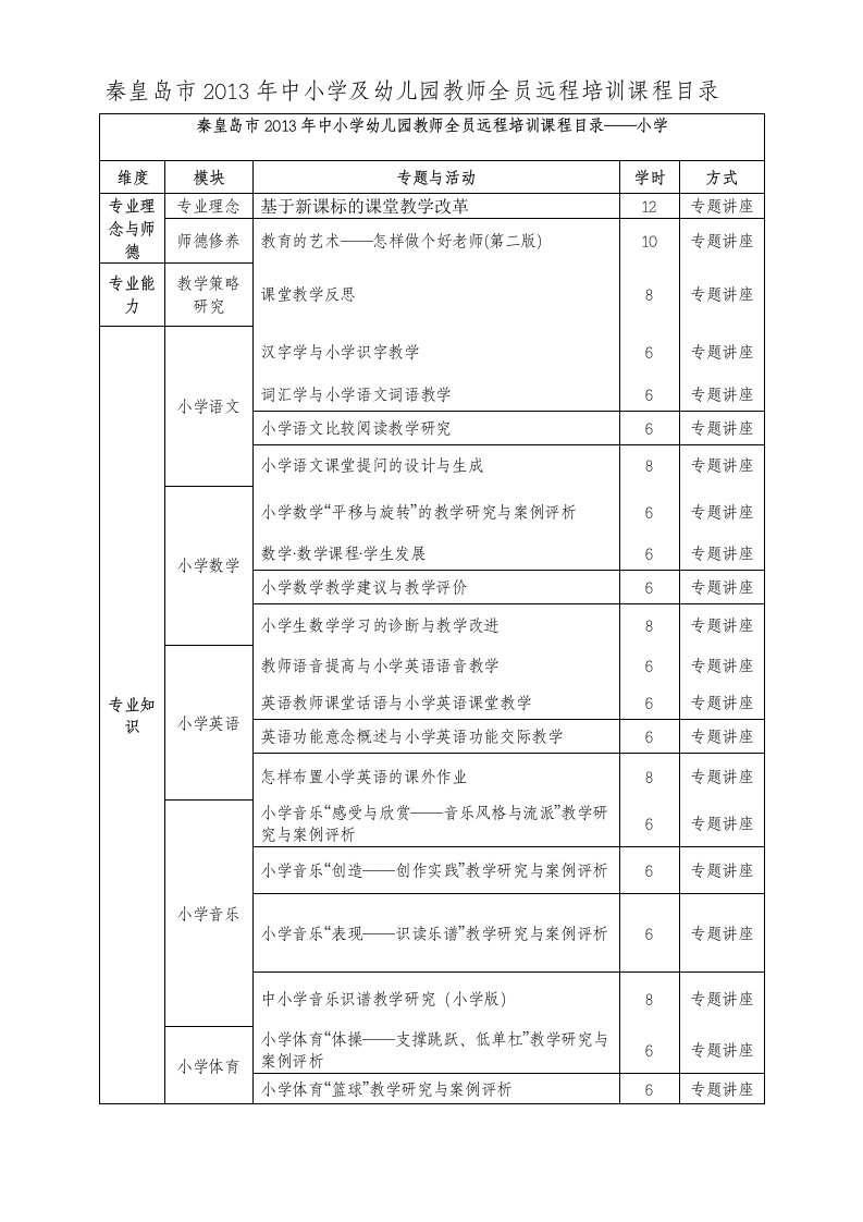 秦皇岛市2013年初中小学及幼儿园选课