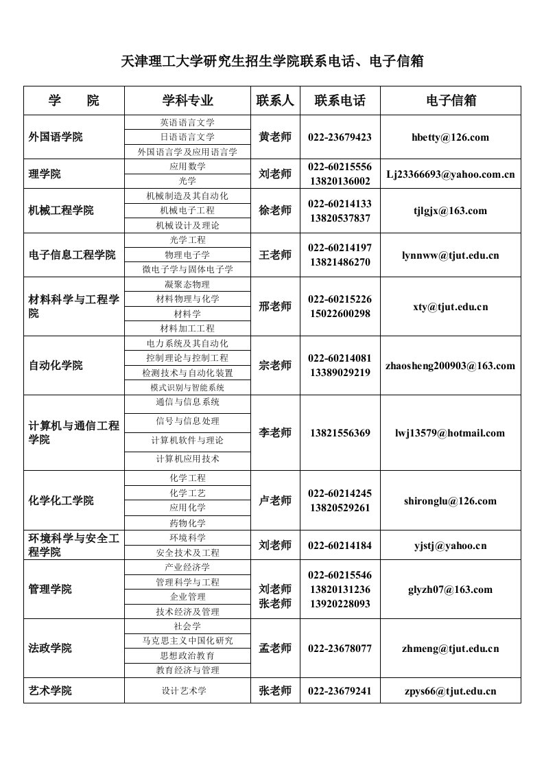 天津理工大学研究生招生学院联系电话、电子信箱