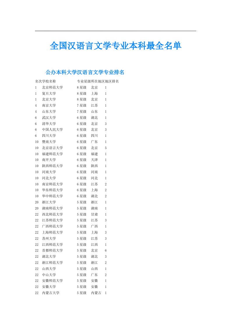 全国汉语言文学专业本科最全名单