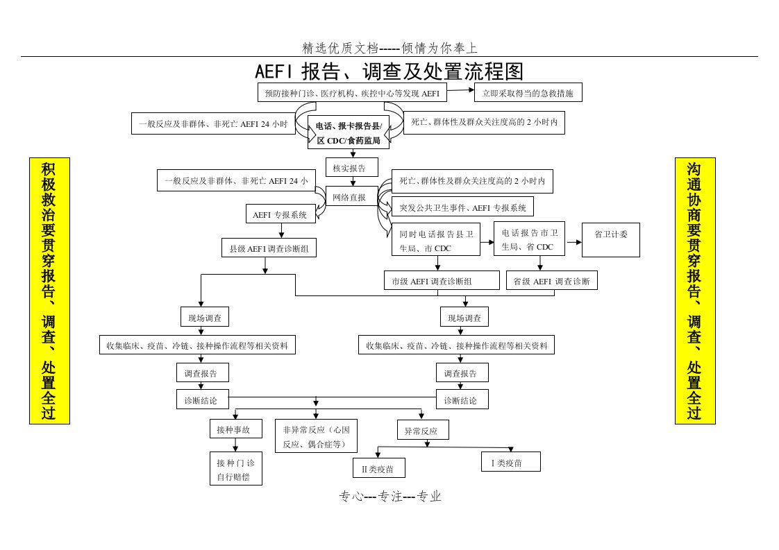 预防接种单位AEFI报告及处置流程图(定稿)(共2页)