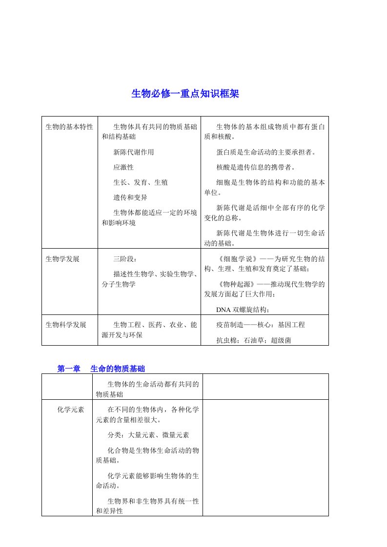 生物必修一重点知识框架