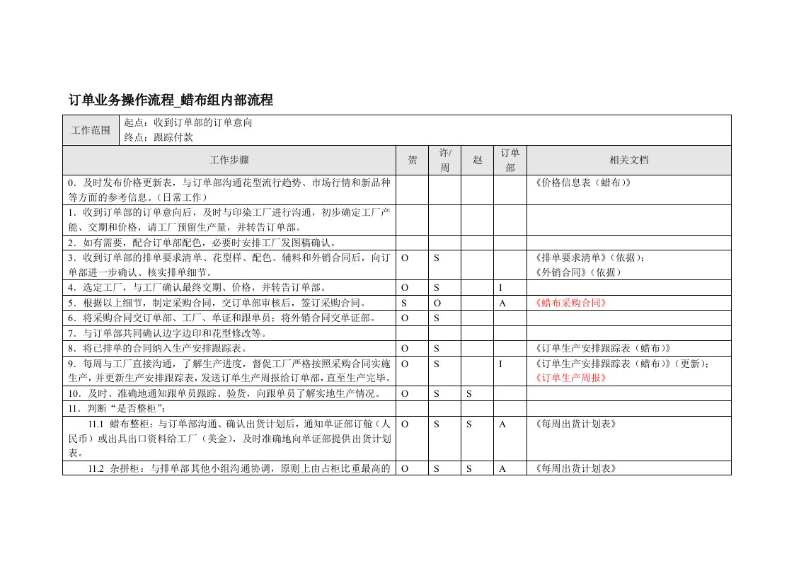 蜡布订单业务操作流程(蜡布组