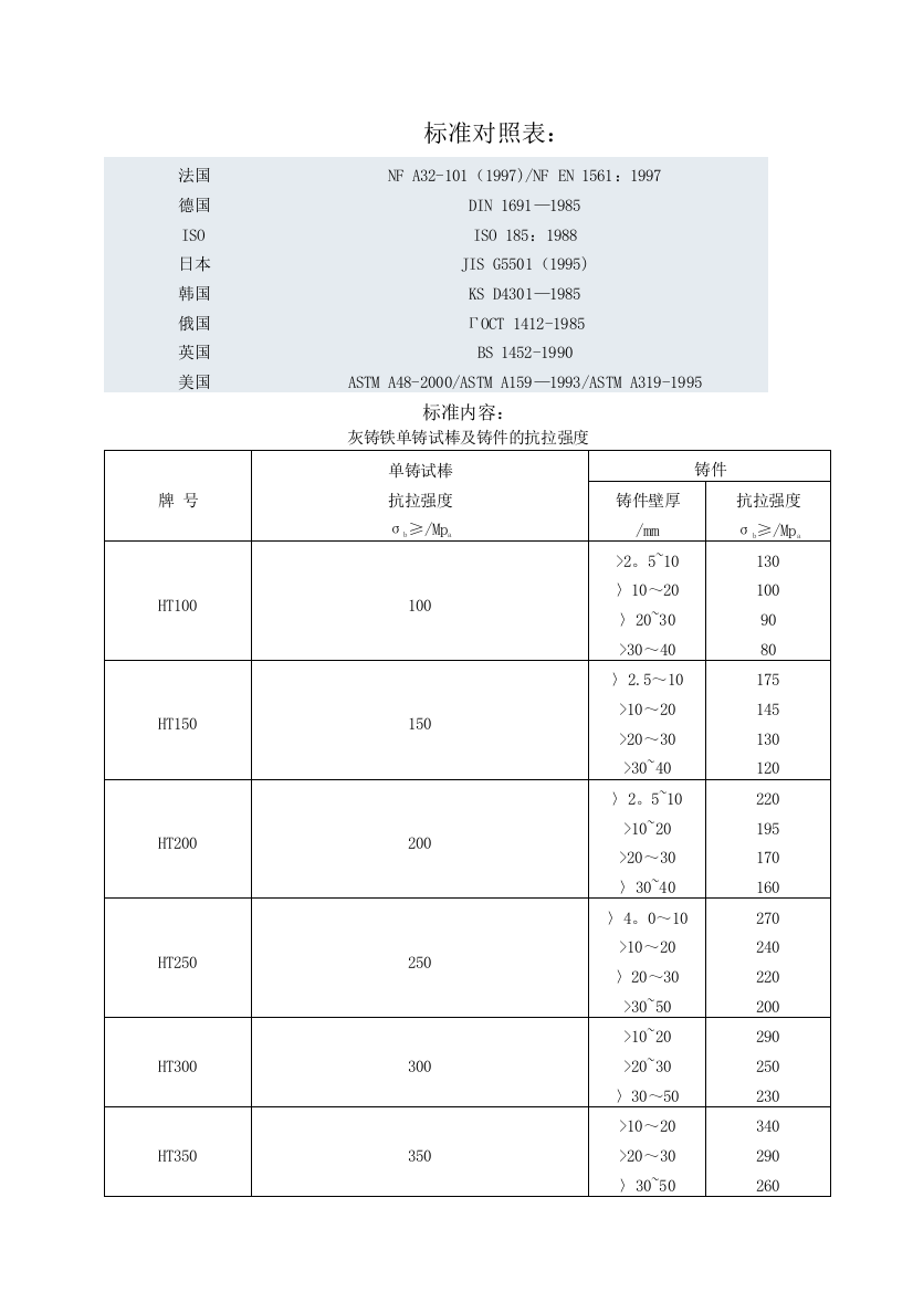 HT标准对照表52974