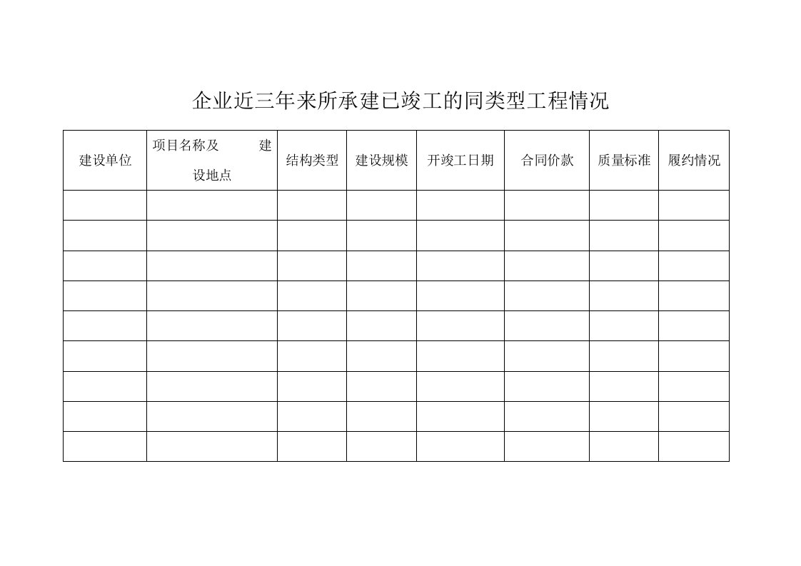 建筑资料-企业近三年来所承建已竣工的同类型工程情况