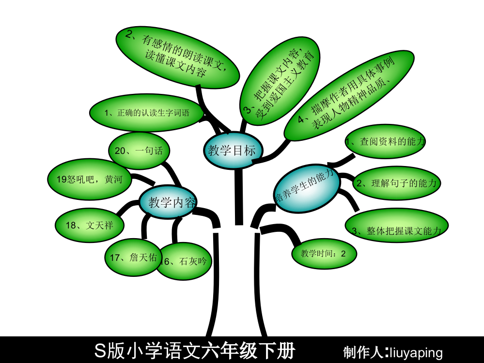 六年级下册第三单元知识树