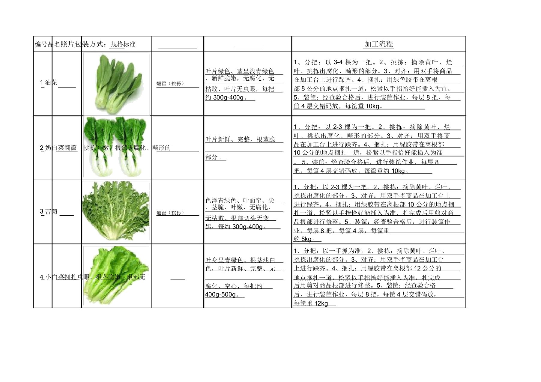 净菜加工标准