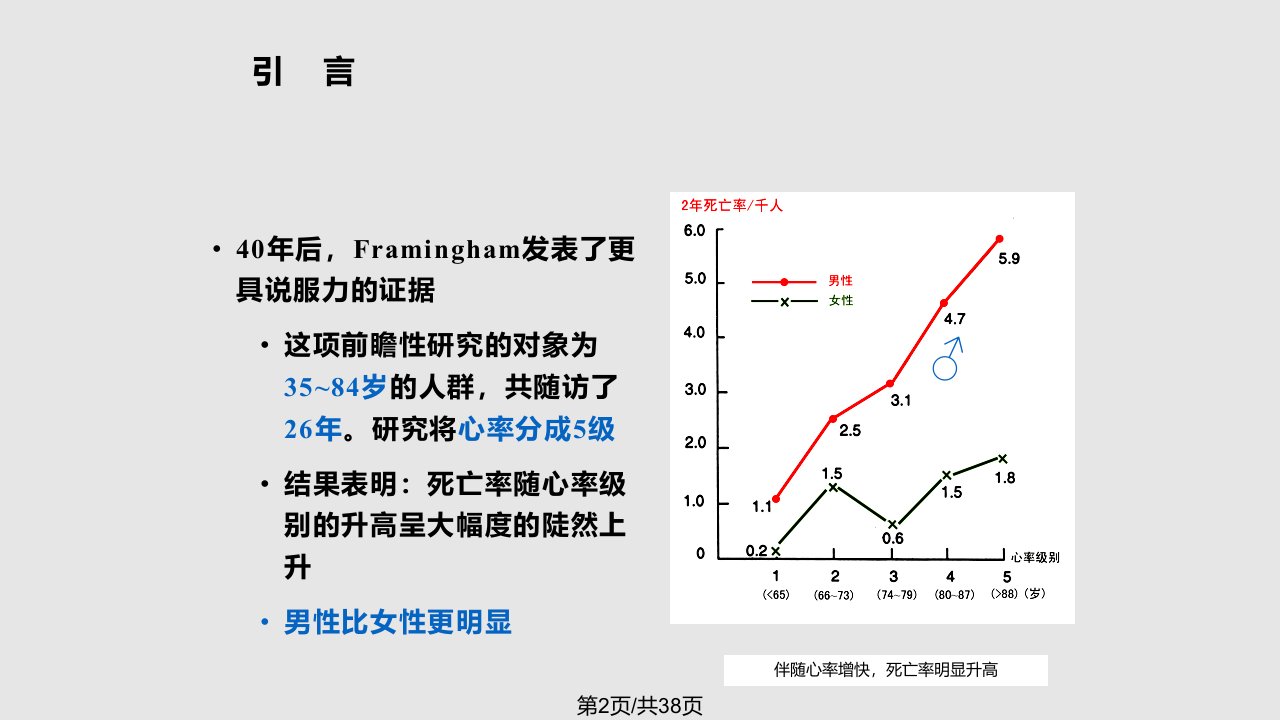 B受体阻滞剂临床应用的新视点