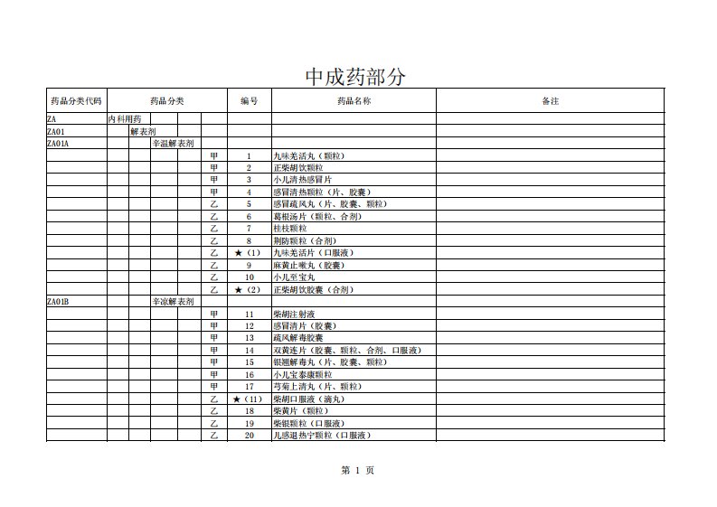 国家医保目录2020版中成药部分