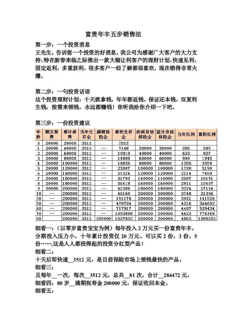 富贵年丰五步销售话术