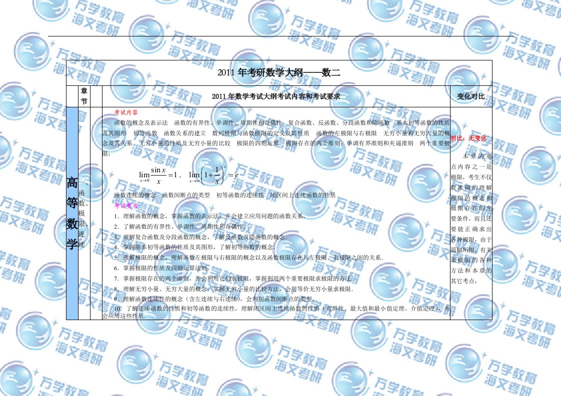 11年与10年考研数学大纲变化对比表数二