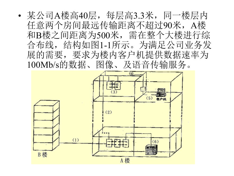 局域网组建技术与综合布线