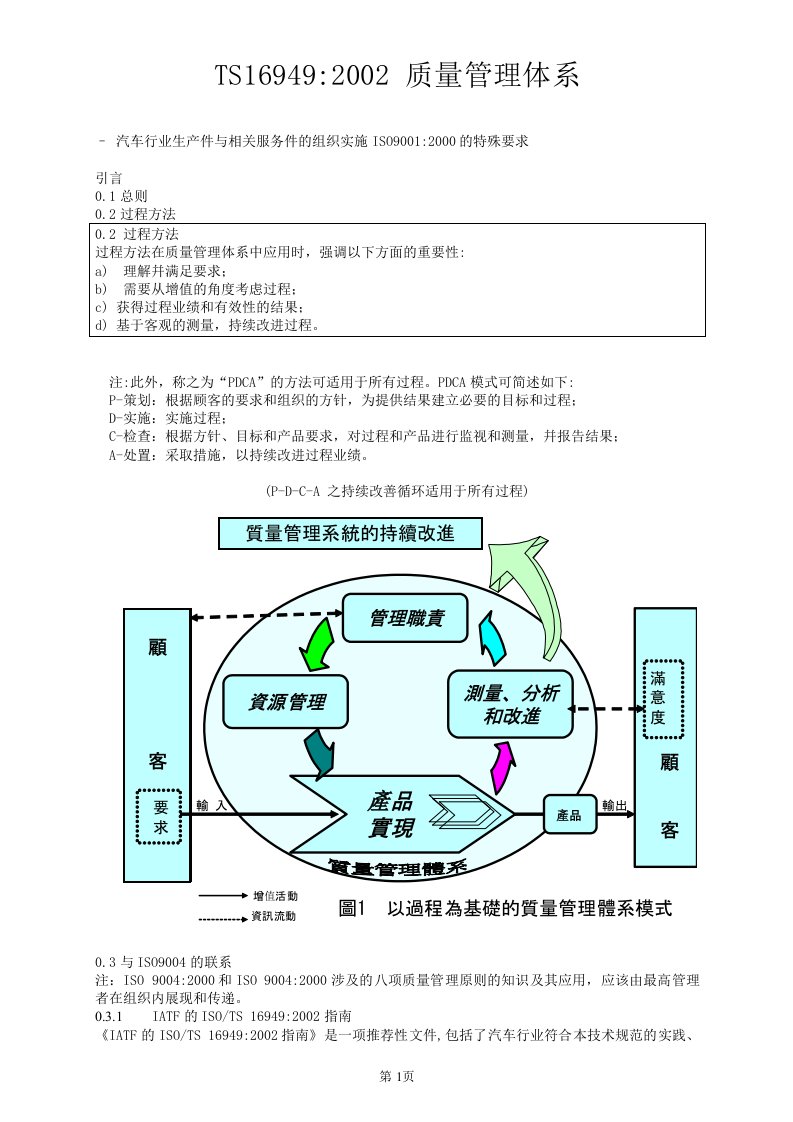 TS16949：2002质量管理体系