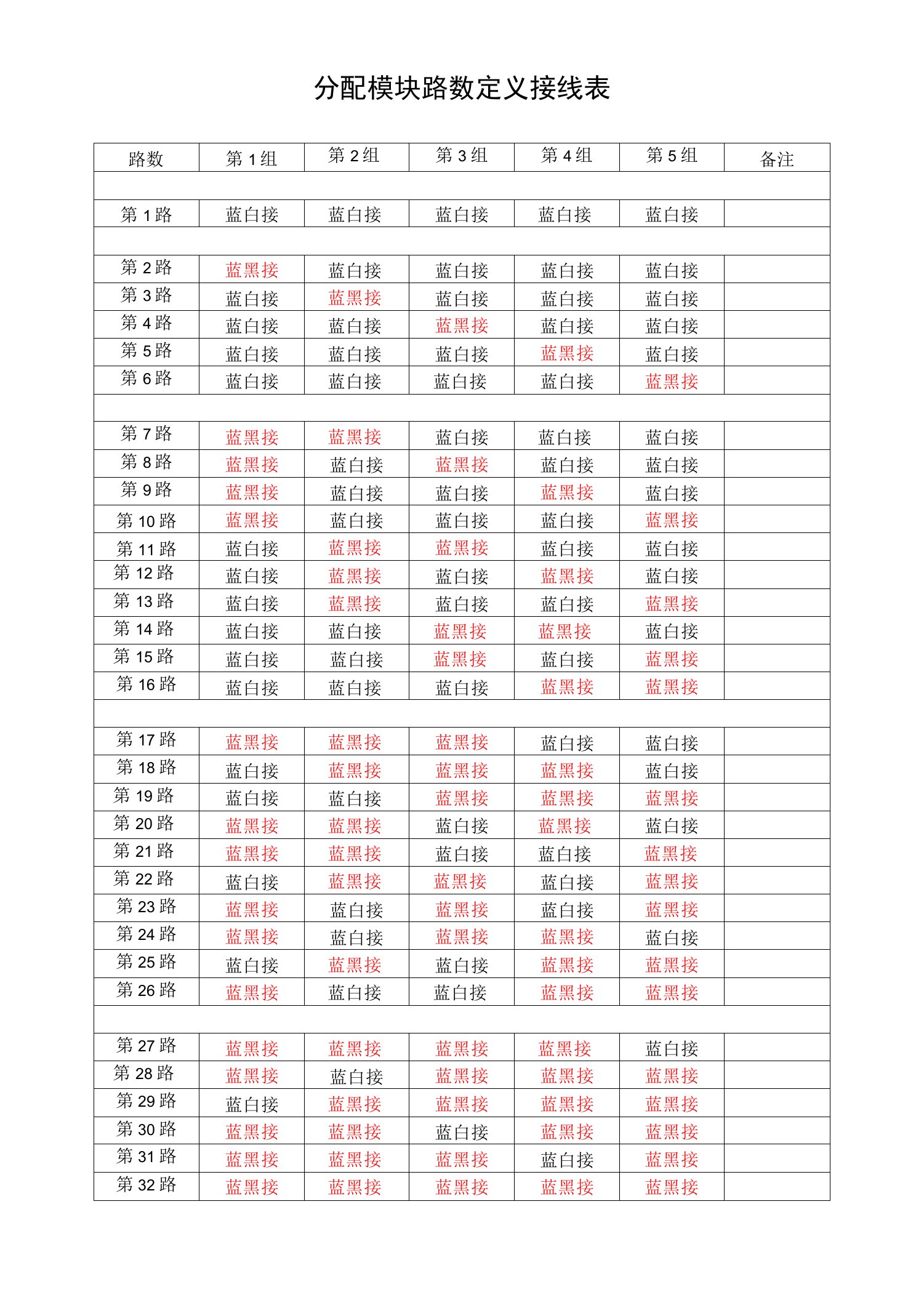 分布式分配模块路数定义接线表