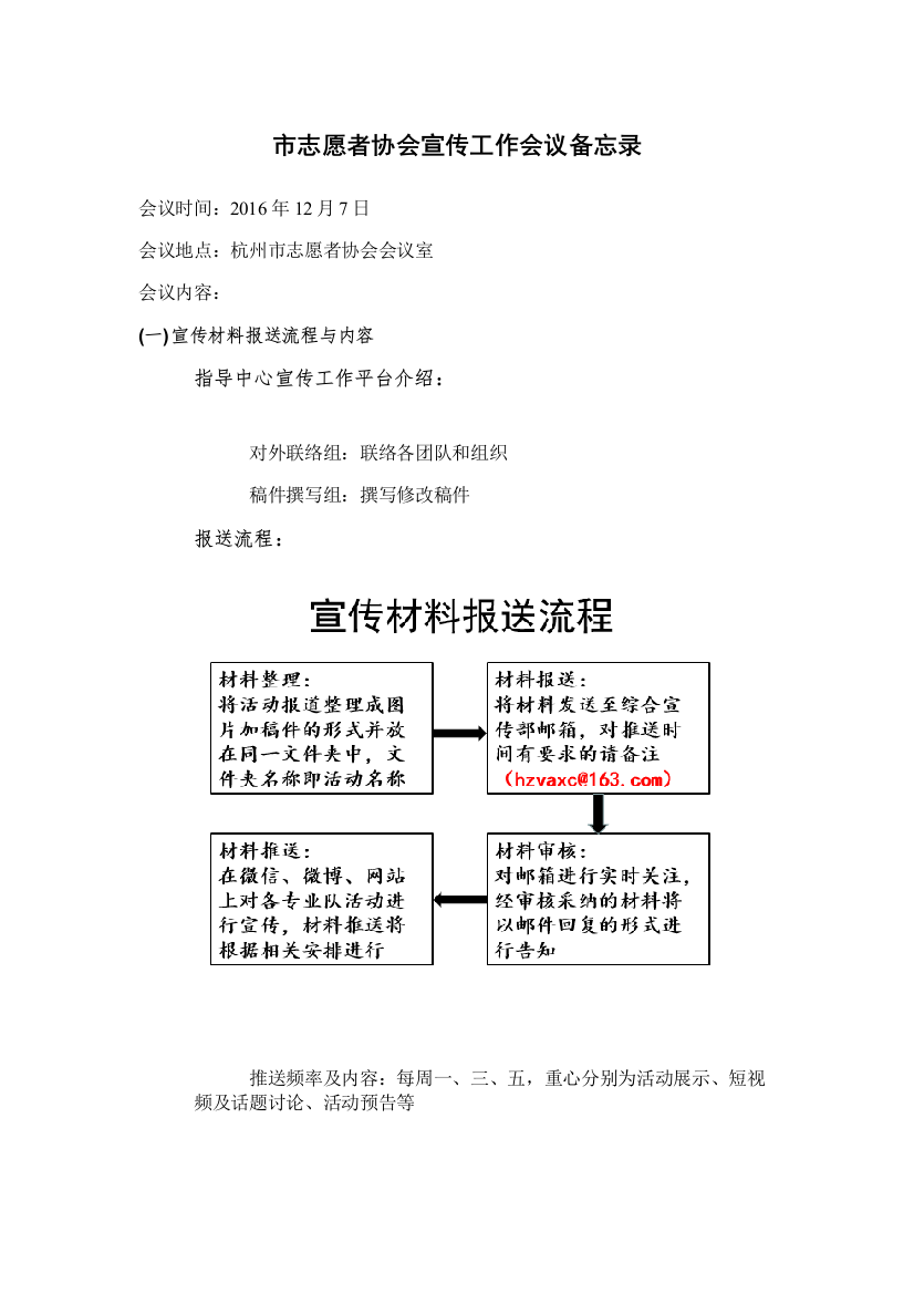 市志愿者协会宣传工作会议备忘录