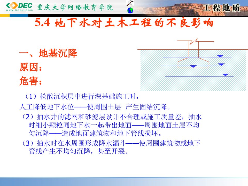 重庆大学工程地质课件5.4