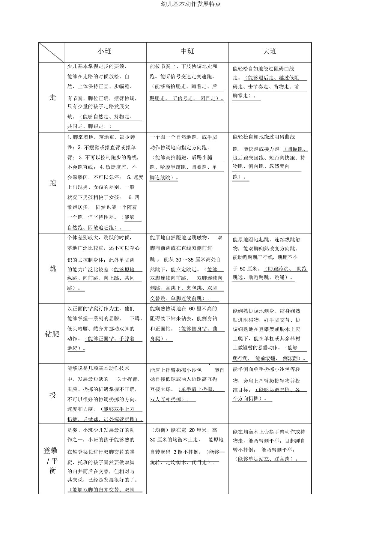 幼儿基本动作发展特点