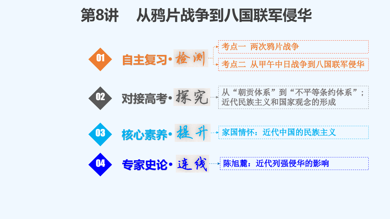 高考历史一轮复习人教江苏专多媒体实用课件：138