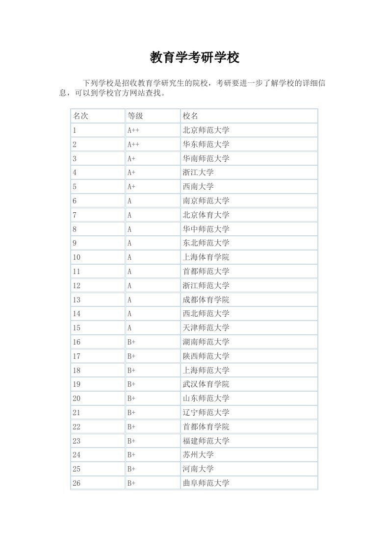 教育学考研学校