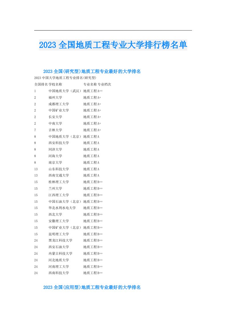 全国地质工程专业大学排行榜名单