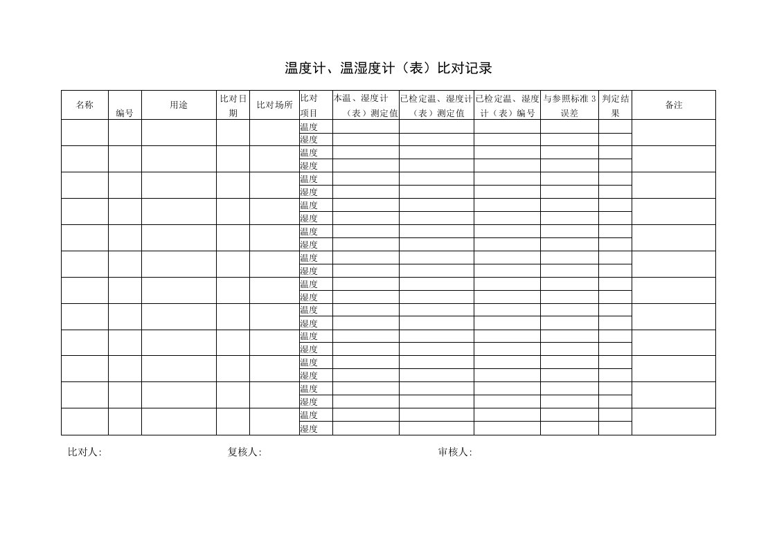 02温度计温湿度计（表）自校准方法表格