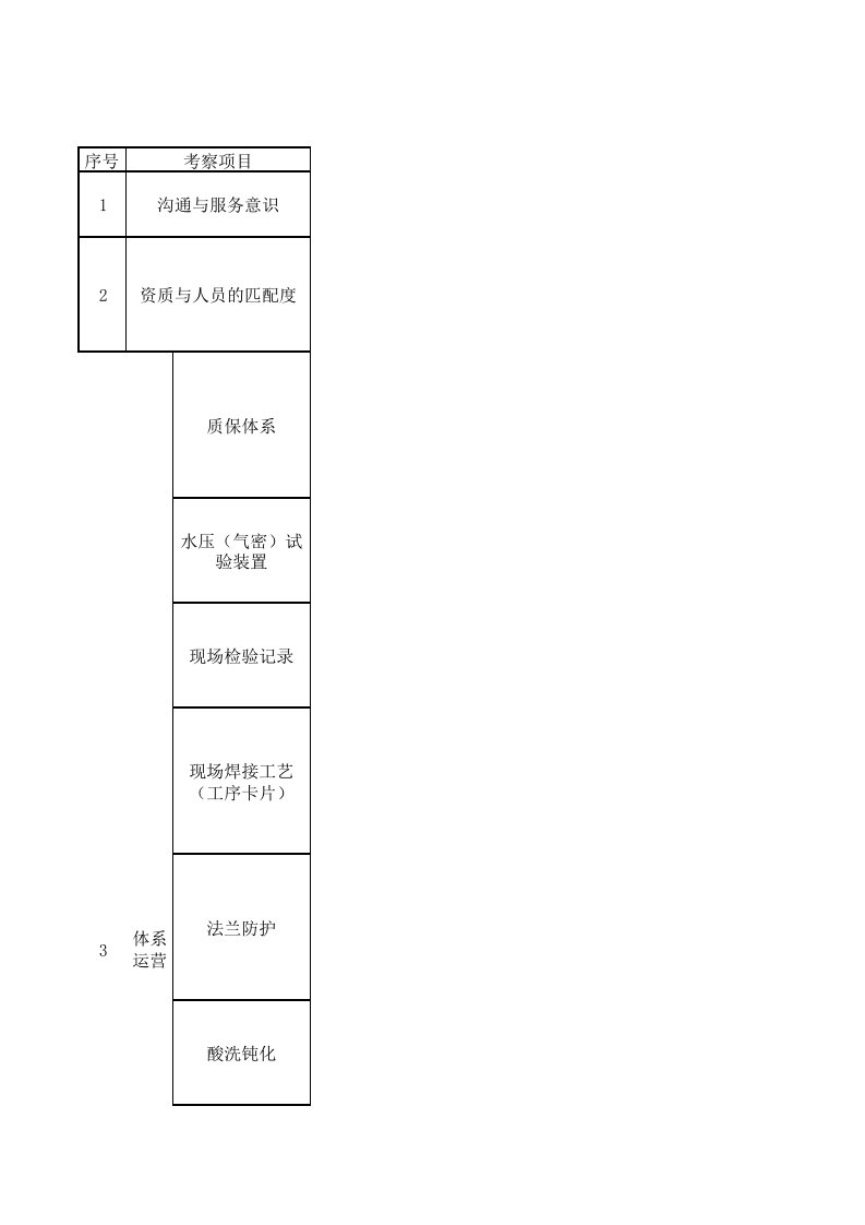 压力容器供应商现场考察标准模板