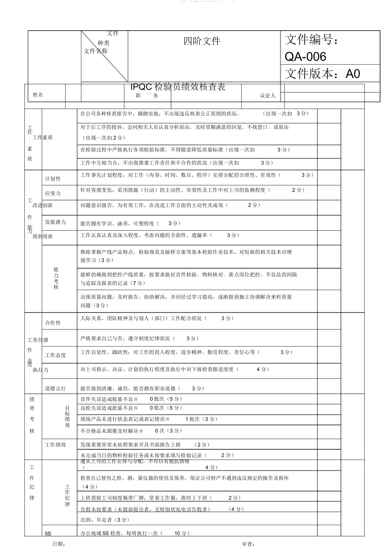 IPQC检验员绩效考核方案