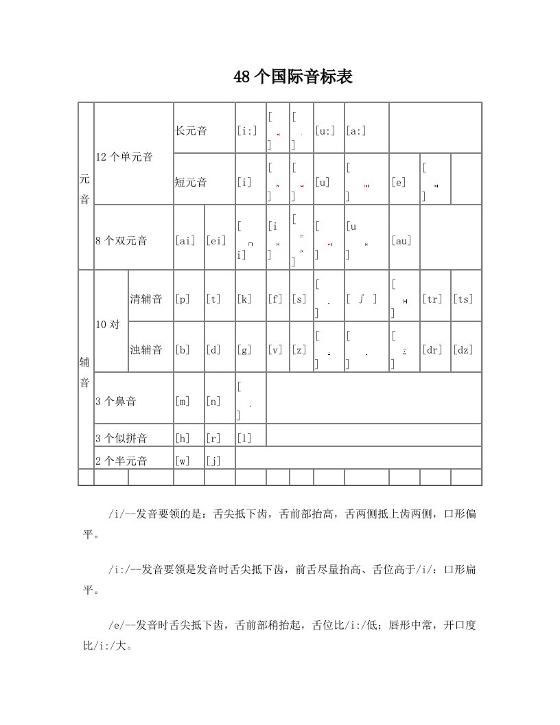 英语学习-48个国际音标发音规则及单词-必备