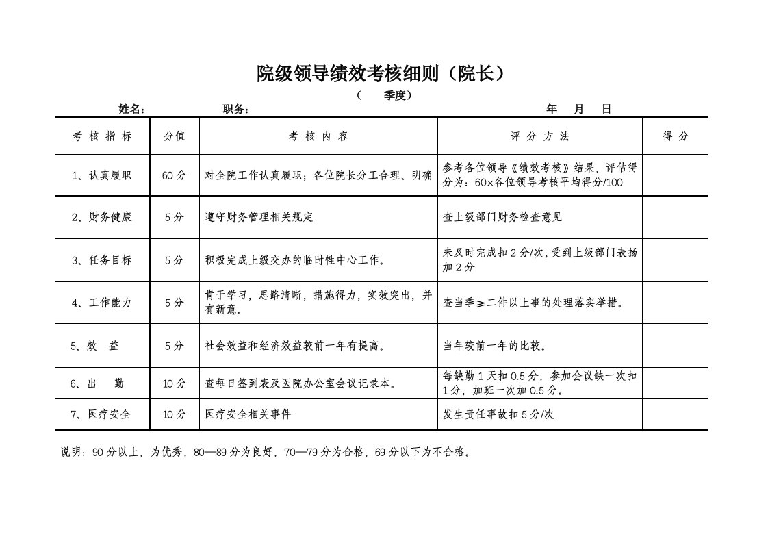 医院领导考核办法整理版