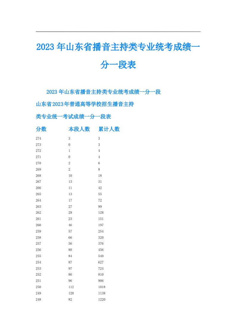 山东省播音主持类专业统考成绩一分一段表