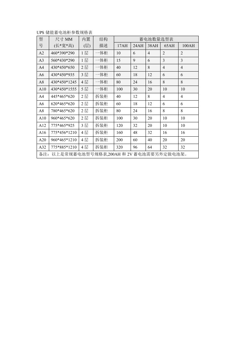 UPS储能蓄电池柜参数规格表