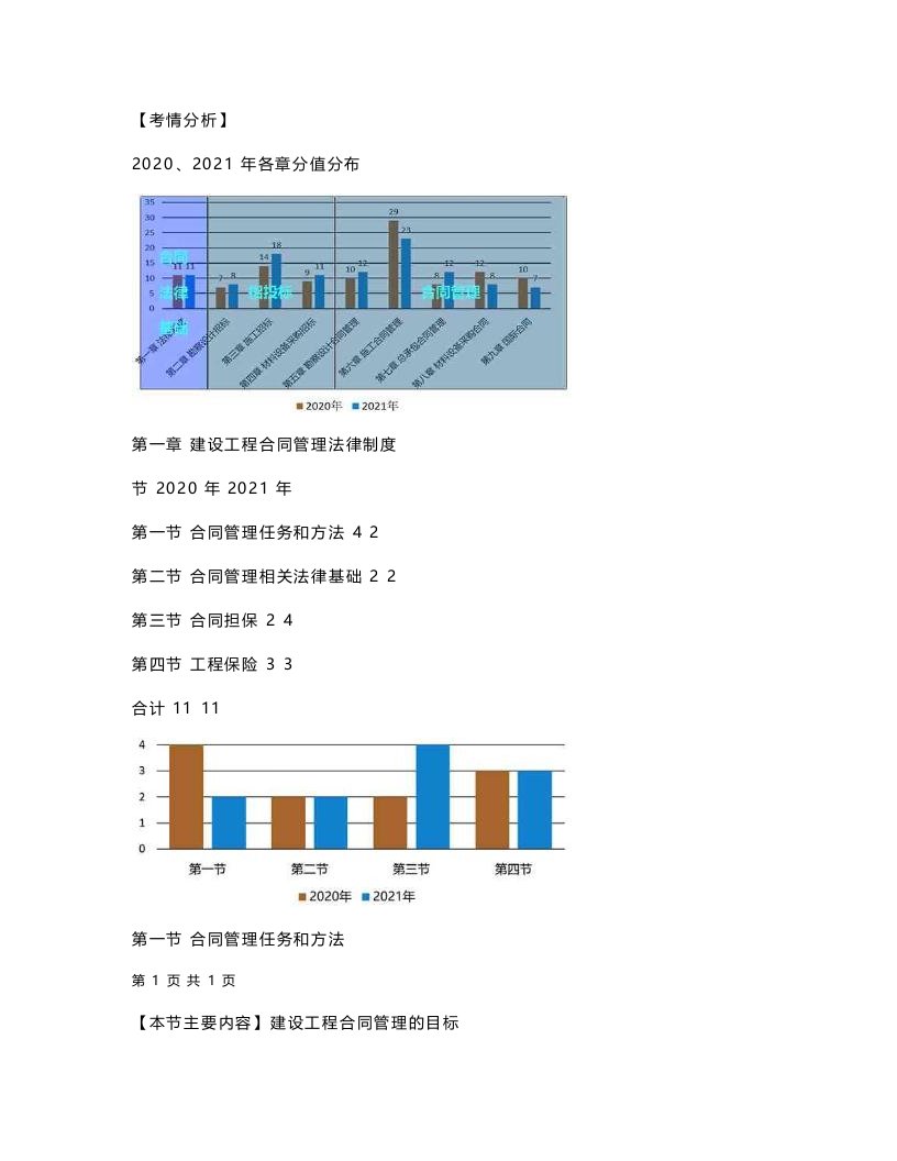 2022年监理工程师考试建设工程监理合同管理教材章节考点重点知识学霸总结笔记配真题练习