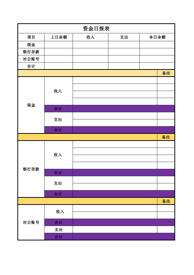 资金日报表模板