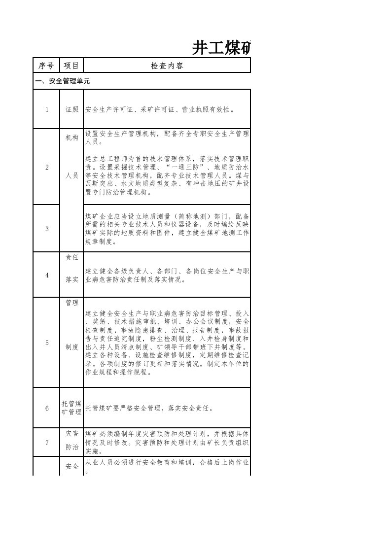 冶金行业-井工煤矿安全自检宣讲表