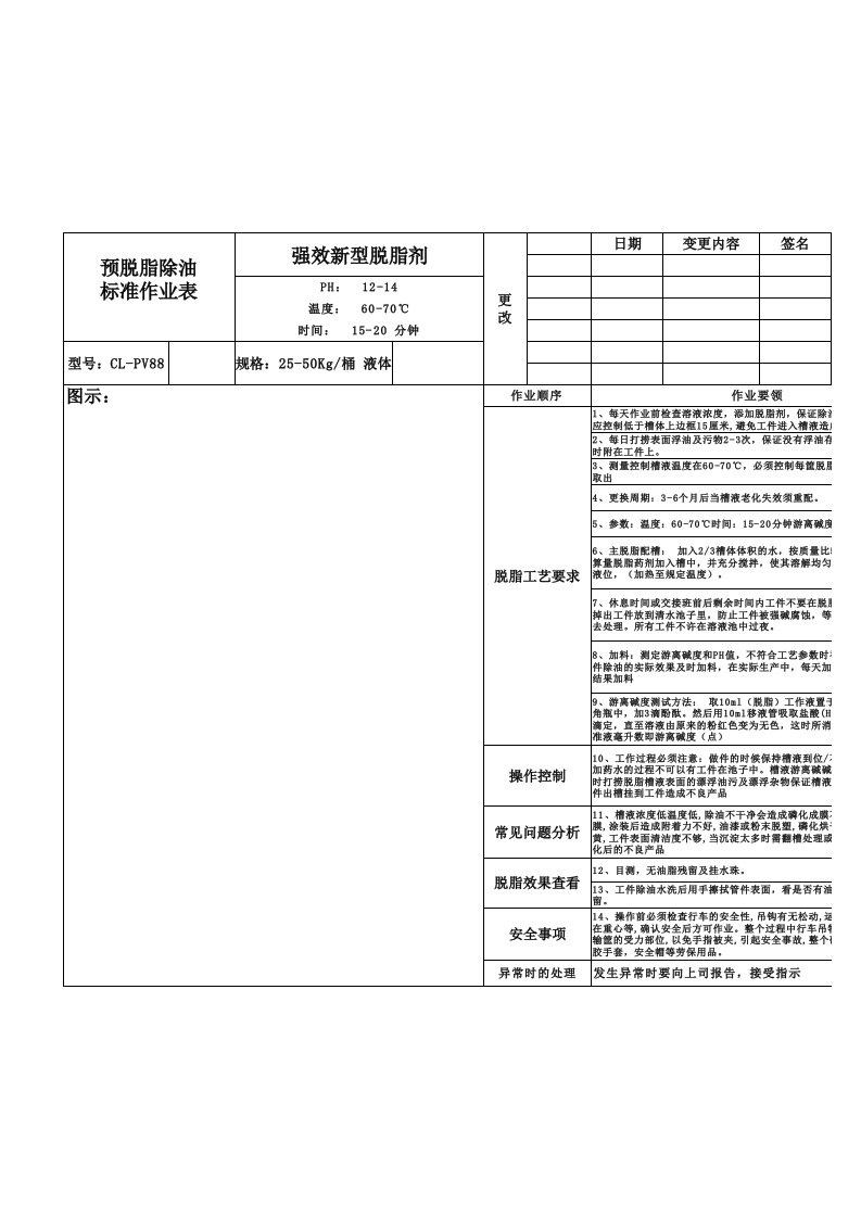 预脱脂剂作业表2