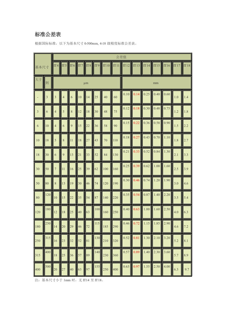 国家标准公差表