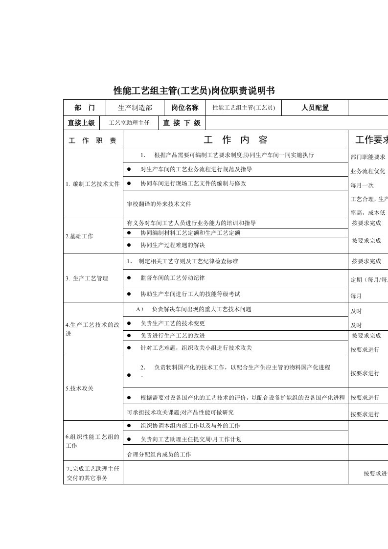 性能工艺组主管(工艺员)岗位职责