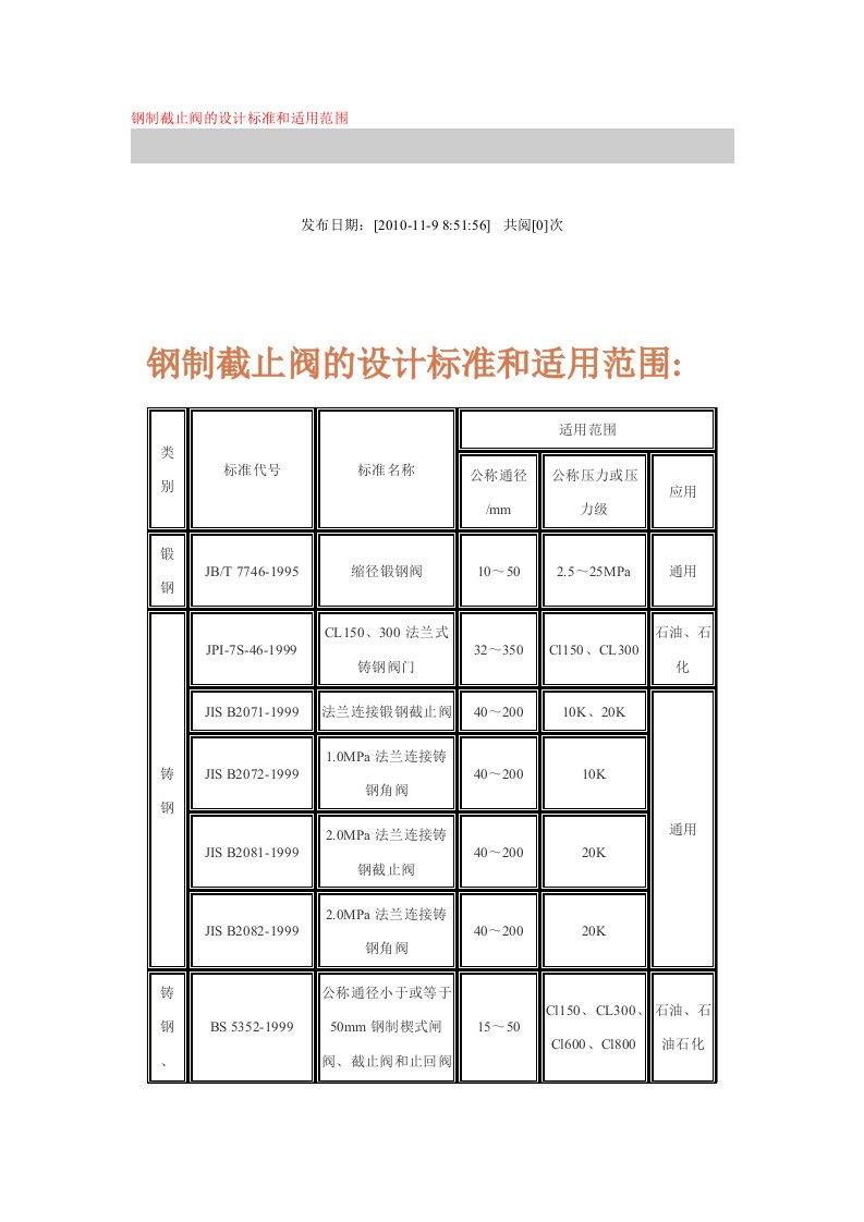 钢制截止阀的设计标准和适用范围