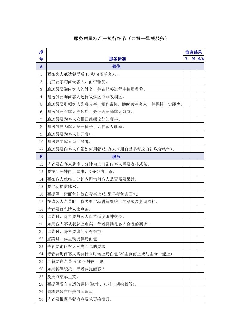 西餐早餐服务质量检查表