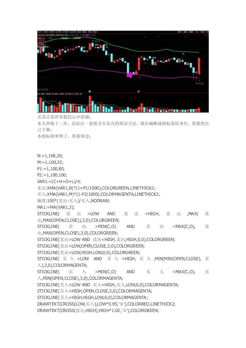 买卖点找寻指标，准确率高达95%