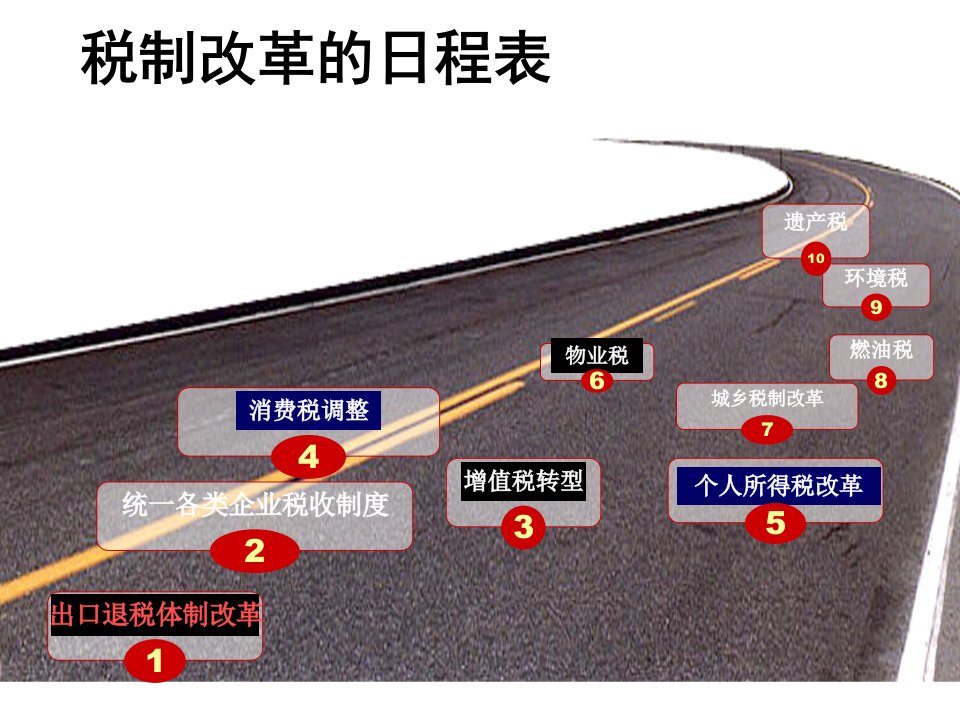 增值税转型改革的概念、背景和意义专业版