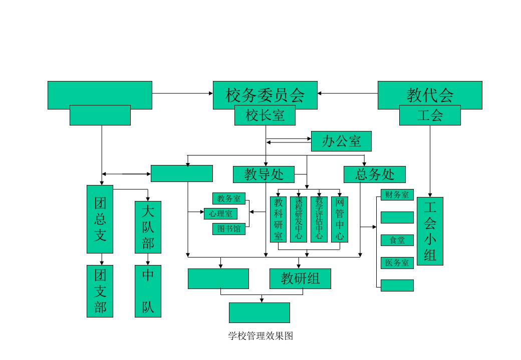 学校管理效果图课件