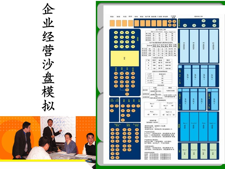 《企业经营沙盘模拟》课件