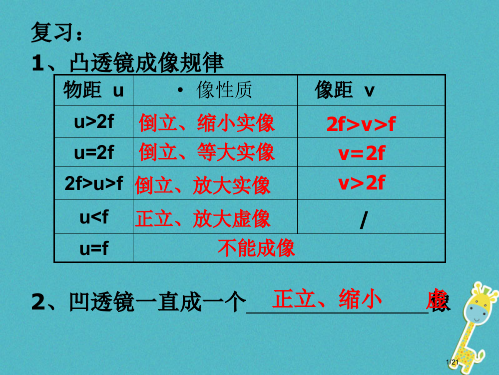 八年级物理上册4.5望远镜和显微镜省公开课一等奖新名师优质课获奖PPT课件