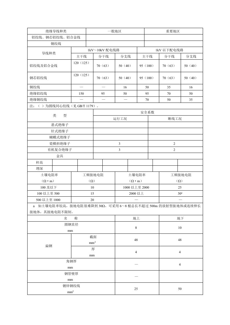 10kV及以下架空配电线路设计技术规程