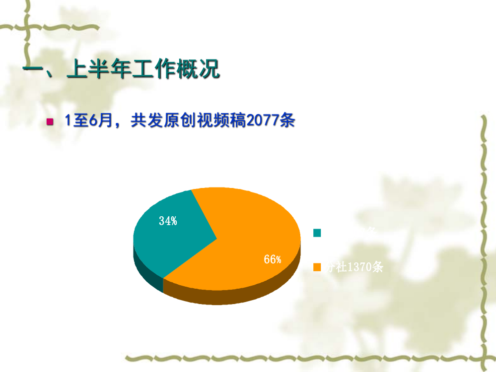 原创视频新闻采编2011年中总结