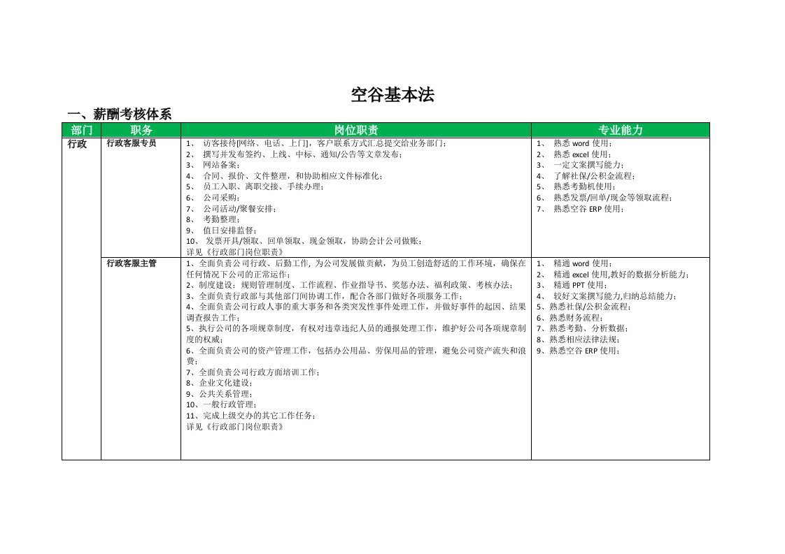 企业管理-互联网公司岗位职责空谷基本法