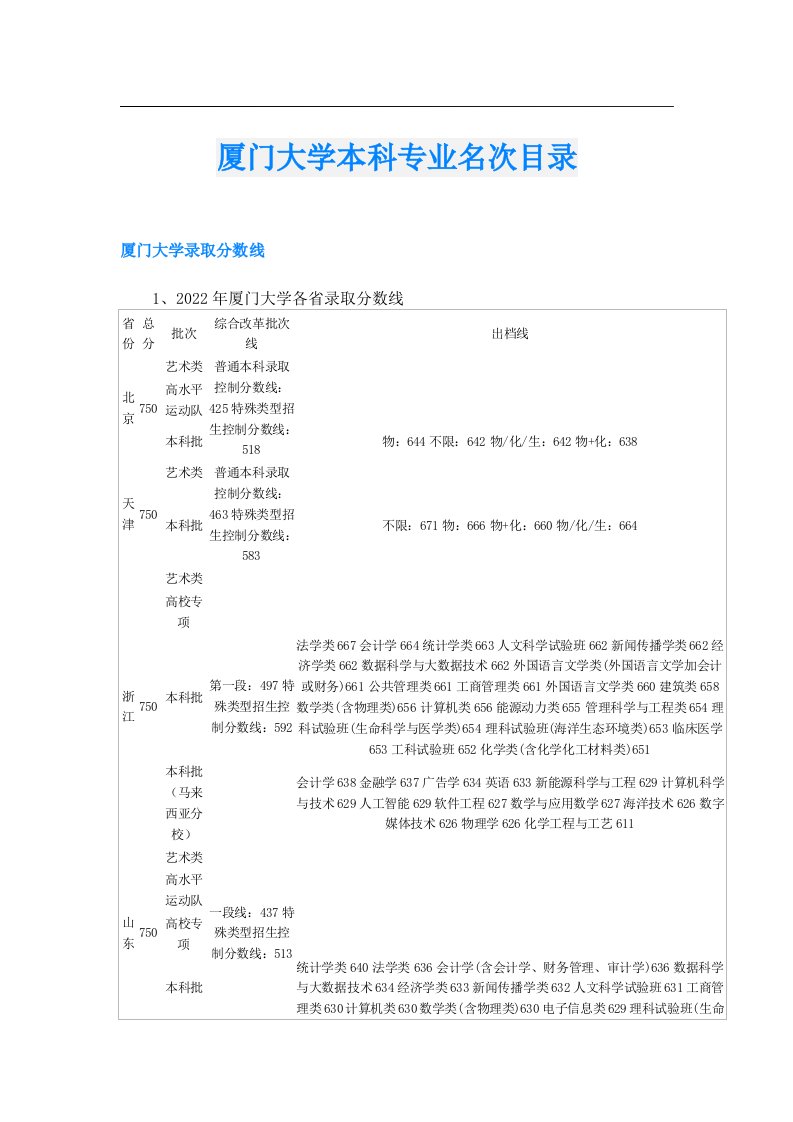 厦门大学本科专业名次目录