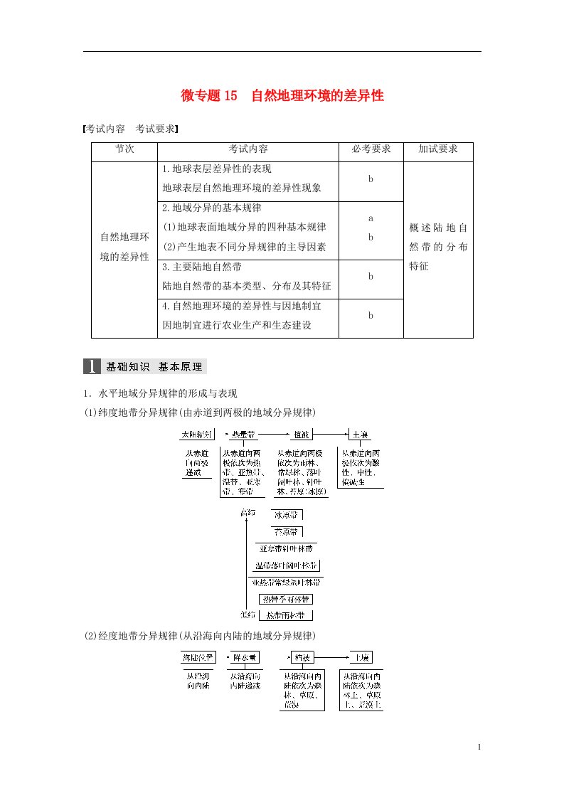 高考地理大二轮复习