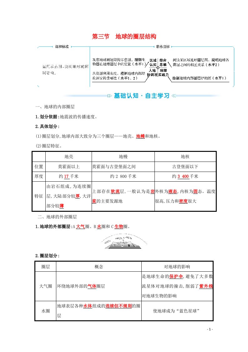 2021_2022学年新教材高中地理第一单元从宇宙看地球第三节地球的圈层结构学案鲁教版必修1